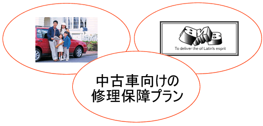 アルファロメオ・欧州車の専門店ビー・エム・ビーの修理保証プログラム